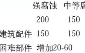 池州安特佳耐固防腐带您了解耐腐蚀涂层防护机理与涂层钢腐蚀破坏原因及防护